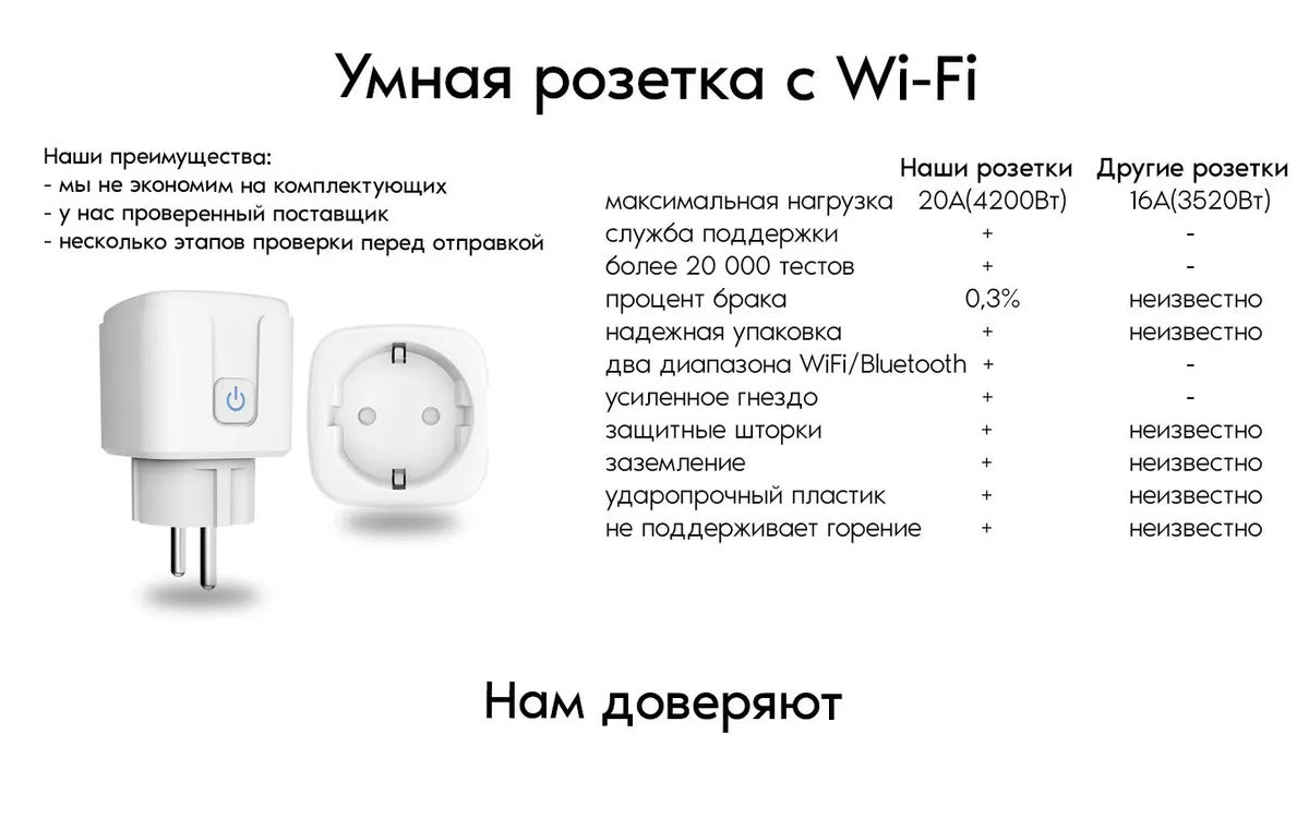 Умная Розетка WiFi с Алисой и Яндекс MyDevices умная розетка с таймером