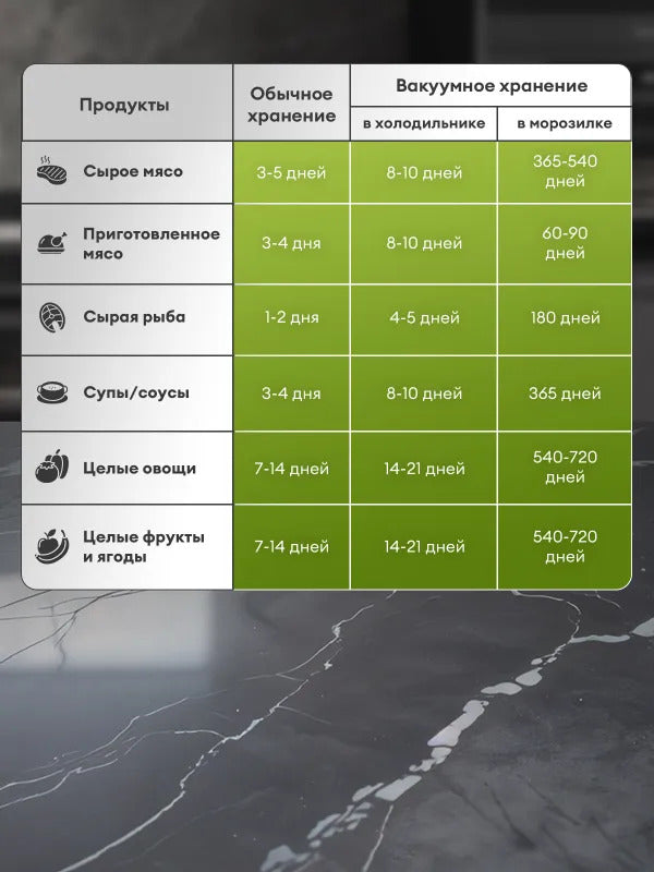 Вакууматор для продуктов с резаком мощный FELFRI
