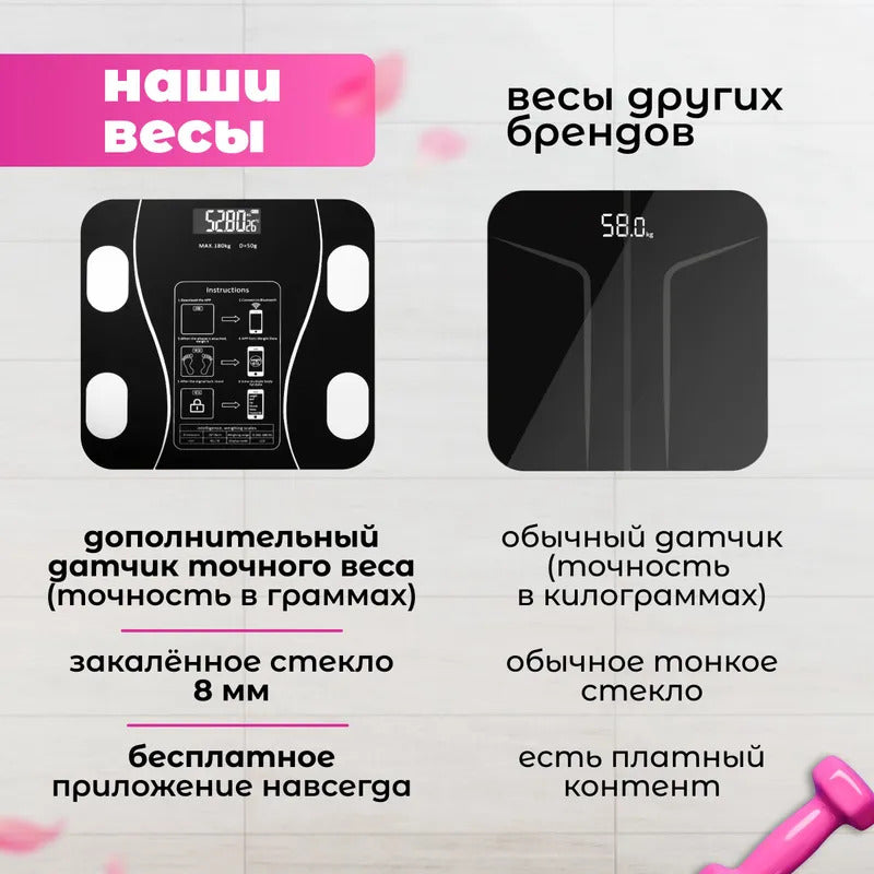 Напольные весы, умные smart весы, нагрузка 180 кг, точность 10 г, черные