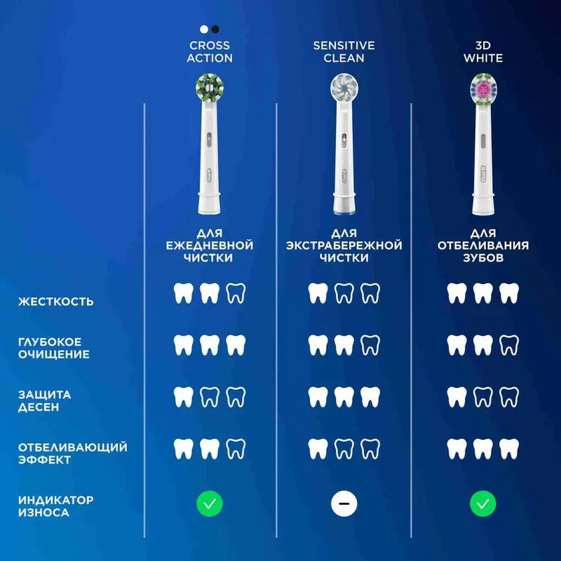 Оригинальная электрическая зубная щетка Oral-B Pro Series 3, набор из 2 штук, с Датчиком Давления на десны, Черная и Белая