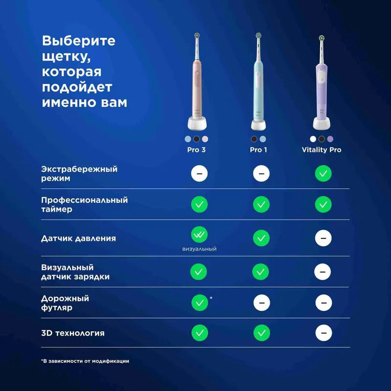 Оригинальная электрическая зубная щетка Oral-B Pro Series 3, набор из 2 штук, с Датчиком Давления на десны, Черная и Белая